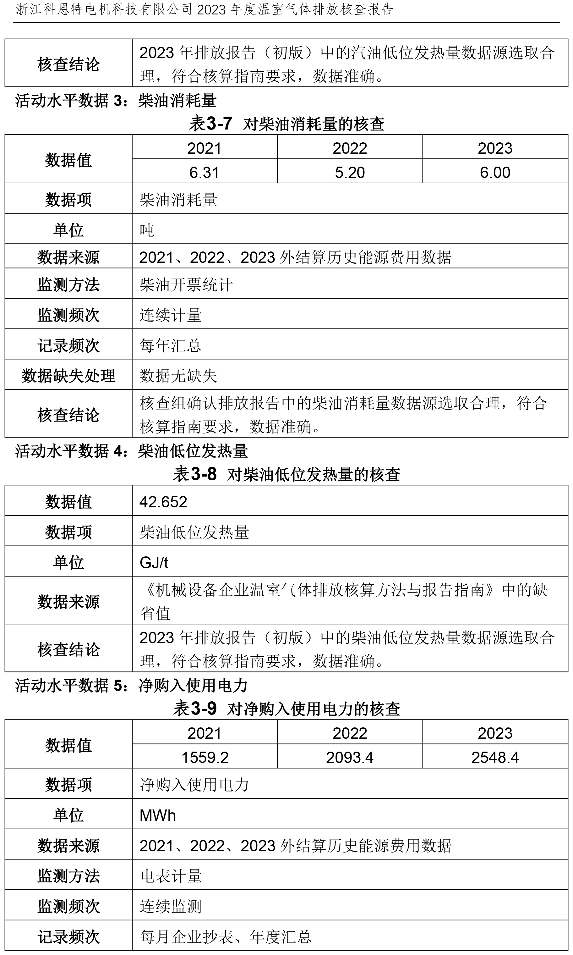 第三方溫室氣體核查報(bào)告（ 需公示）-12.jpg