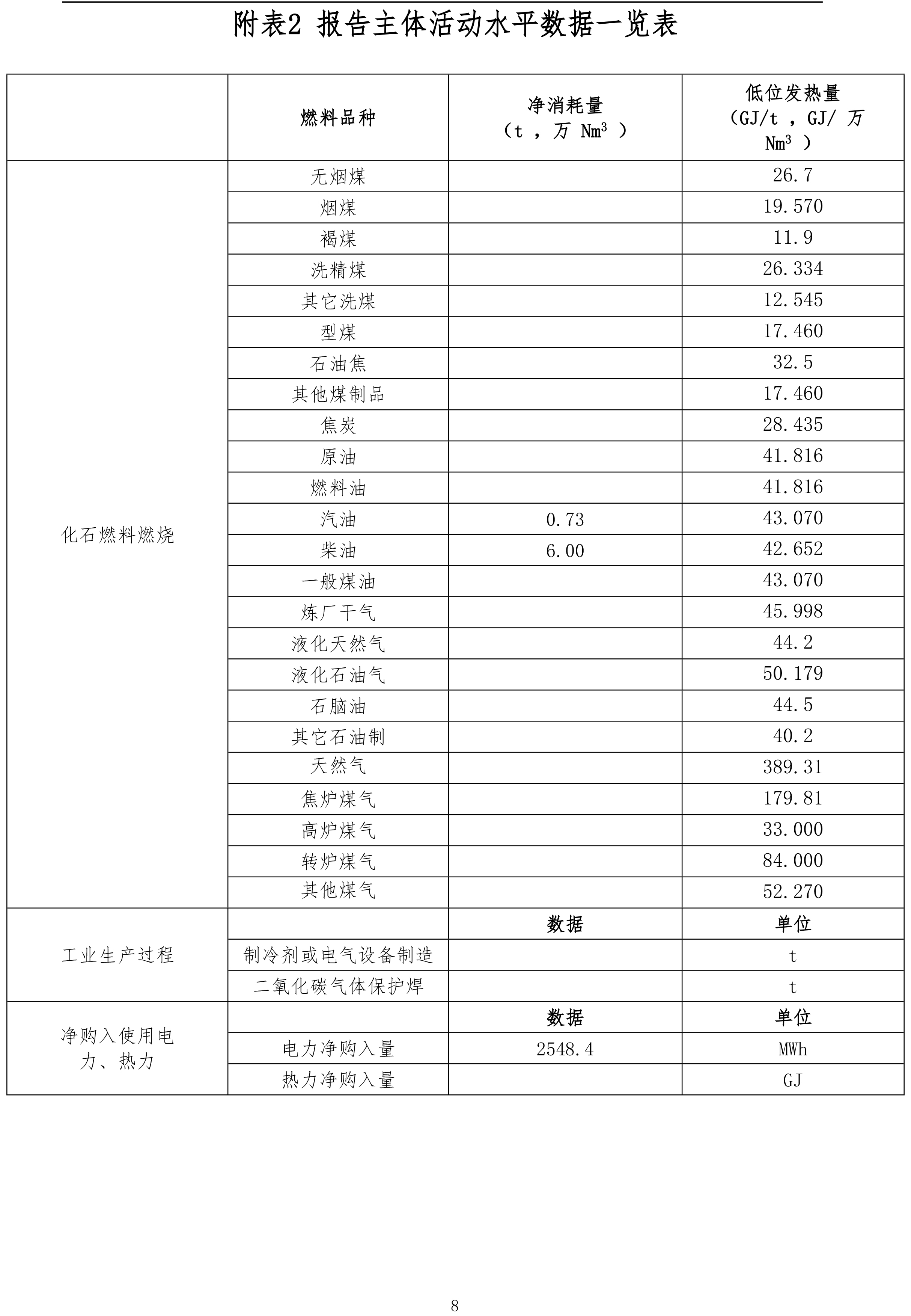 機械設(shè)備制造企業(yè)溫室氣體排放報告-2023年（需公示）-8.jpg