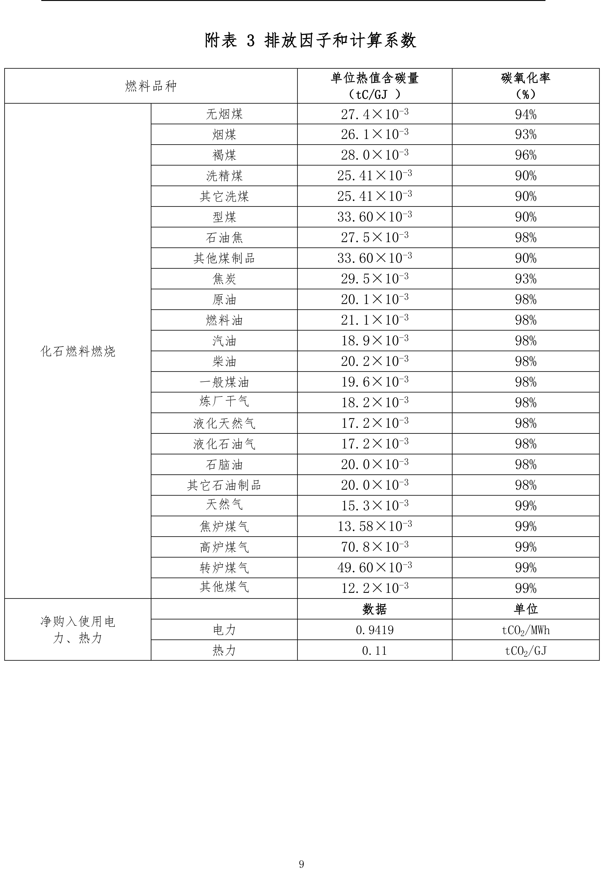 機械設(shè)備制造企業(yè)溫室氣體排放報告-2023年（需公示）-9.jpg